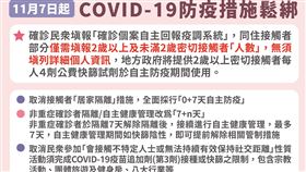 11／7起COVID-19防疫措施鬆綁。（圖／指揮中心提供）