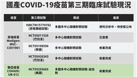 王必勝表示，高端保護效益如果用真實世界資料數據來評估，是比臨床試驗的結果「更有效力的」。（圖／指揮中心提供）