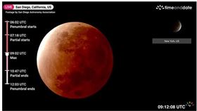 翻攝自百度百科、阿南德影片、台北天文館提供、翻攝自timeanddate國際天文網站