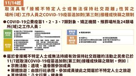 11月14日起取消具有「接觸不特定人士或無法保持社交距離」性質之場所（域）和24類工作人員之COVID-19疫苗追加劑（第三劑）接種或快篩之限制。（圖／指揮中心提供）