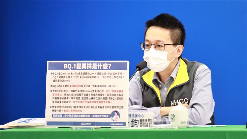 揪首例本土BQ.1　國際3大變異株流竄社區