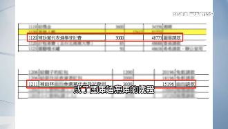 高虹安助理加班費回流民眾黨！鐵證曝光