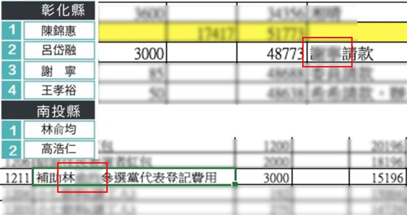 網紅四叉貓PO出的明細中，一旁還有民眾黨黨代表的名單比對。（圖／翻攝自四叉貓臉書）