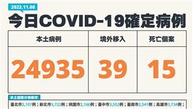 今日個案。（圖／指揮中心提供）