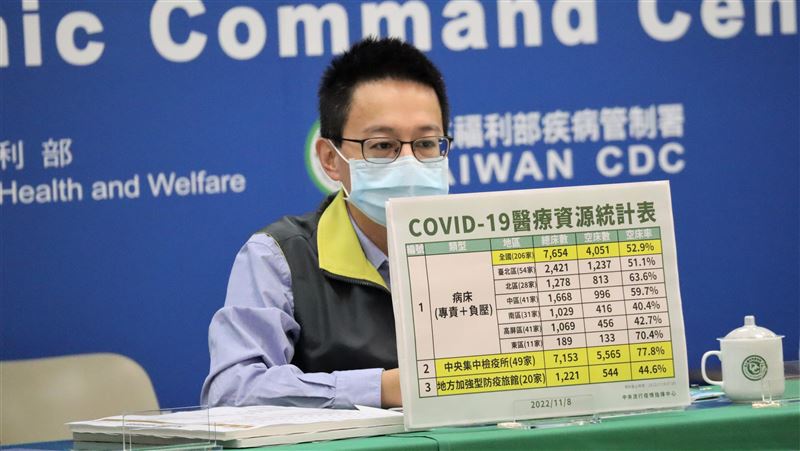 15病歿　壯年女沒打疫苗「念珠菌血症」亡