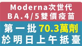 BA.5,BA.4,雙價疫苗(指揮中心)