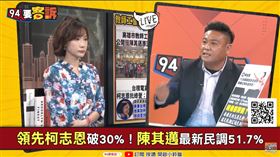 94要客訴／陳其邁支持度狠甩柯志恩！他：柯連高雄地標名都講錯(圖/94要客訴)