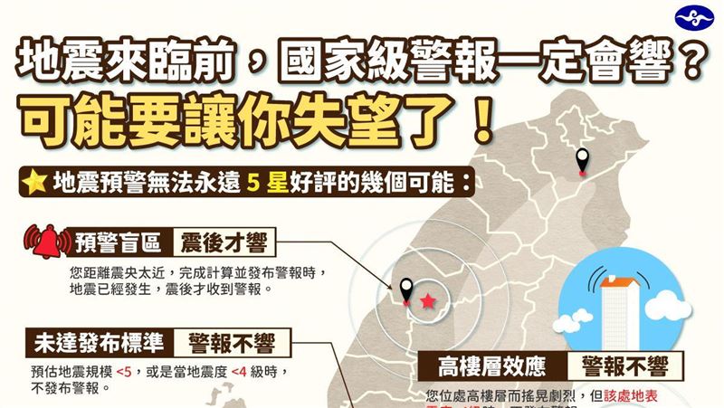 地震警報沒響=不準？氣象局一圖秒懂5原因