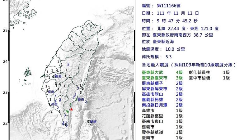 國家級警報響！台東5.3地震　震度4級