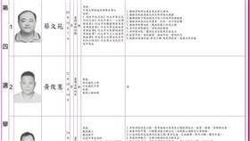 （圖／翻攝自爆廢公社）
