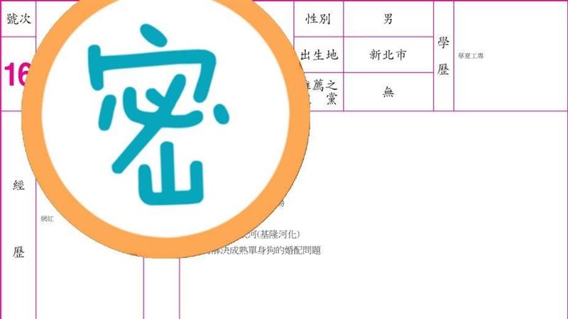 選舉公報驚見43歲男「網紅」　祭超狂政見