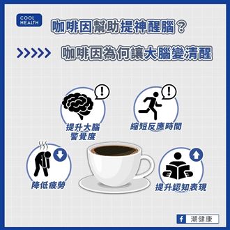 如何讓大腦迅速充電　咖啡因呼吸貼片助大腦清醒
