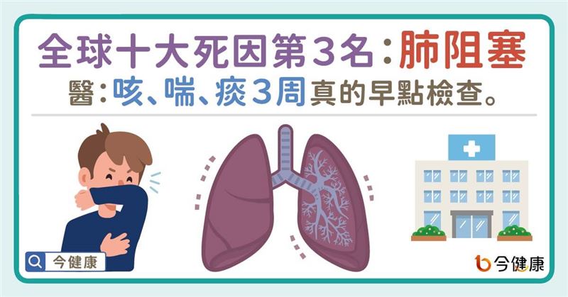全球十大死因第3名　你對肺阻塞知多少？