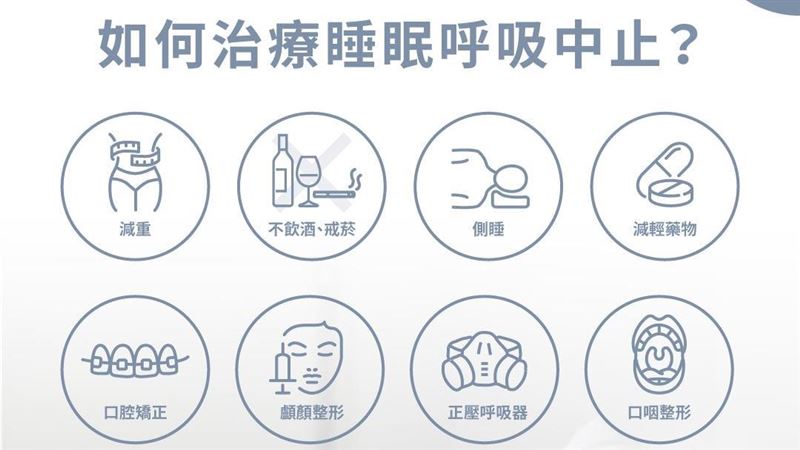 我會睡眠呼吸中止嗎？4步驟檢測秒知道！