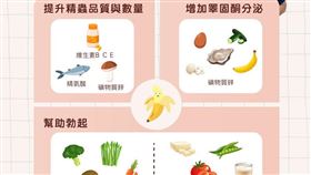 竟沒有食物能讓GG持久？泌尿醫公開「GG保養食材」趁早食補下半身才是上策