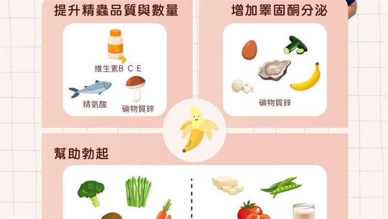 更持久？泌尿醫公開「GG保養食材」趁早補