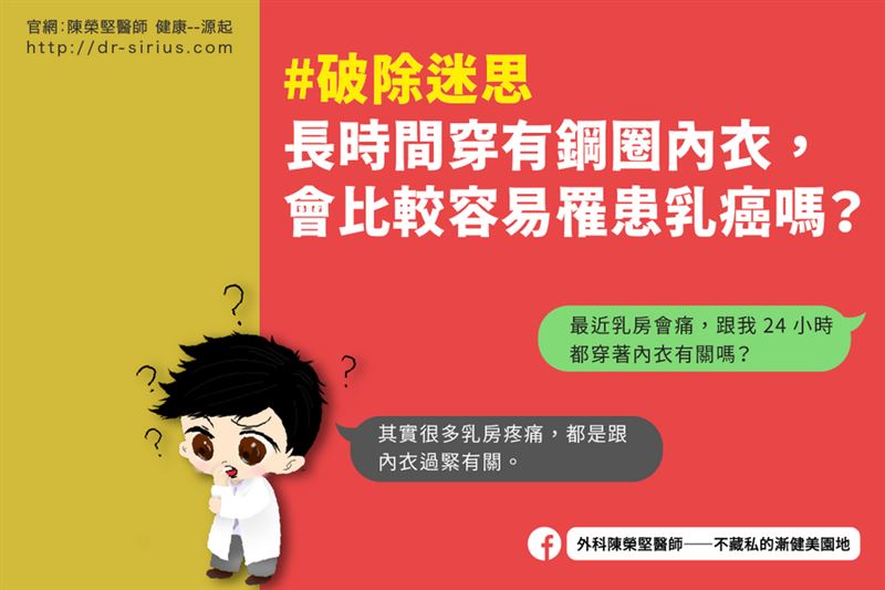 鋼圈內衣高束縛　健康疑慮也增高？