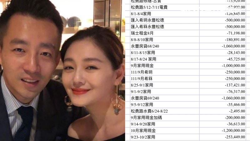大S豪宅3.6億！汪小菲恐再扛14年百萬房貸