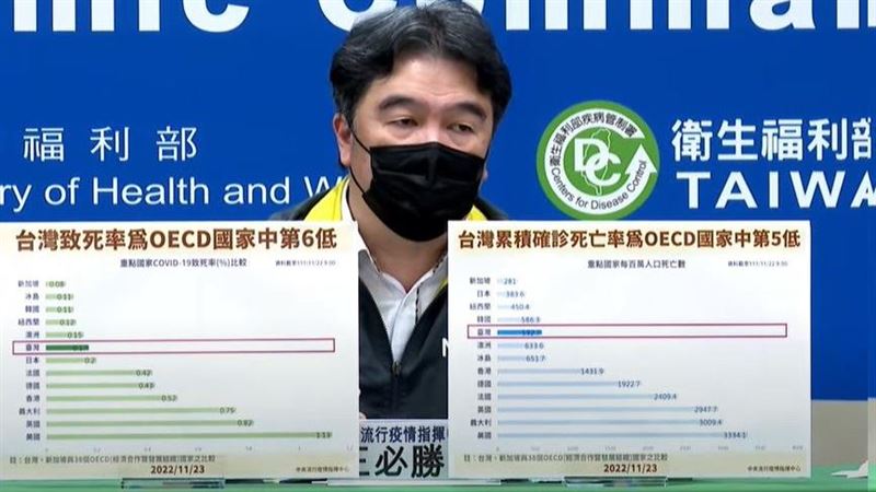 日本新冠口服藥　王必勝：國內也要買