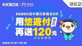 民眾使用悠遊付購買KKBOX任一方案達到消費門檻，即贈狂歡禮包及現金回饋券，最高回饋120元。（圖／悠遊卡公司提供）