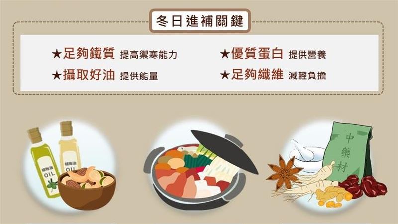 冬季進補補對了嗎？鍋物選這款肉去浮油