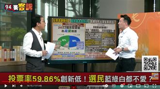 綠消失109萬票去哪?他:無黨本土派沒投