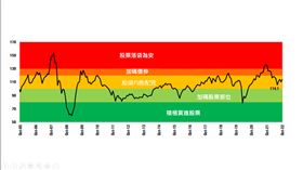 印股飆上新高　瀚亞看好「印度黃金十年」（業配勿用）