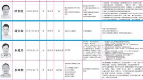  立志成為第一位零票候選人 結果「超出預期」他要失望了