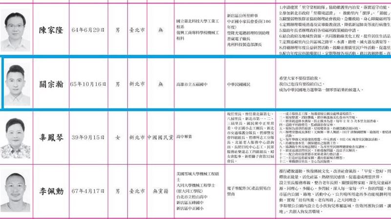 他立志當0票候選人：別投我！結局超展開