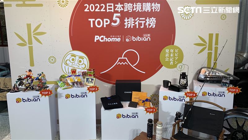 比比昂業績創新高！台灣人最愛買Top5公開