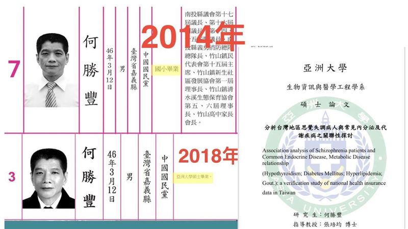 亞大碩士將被撤銷！南投議長何勝豐回應了