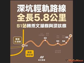 深坑輕軌捷運可行性研究11次送審 終獲交通部通過(圖/新北市政府)