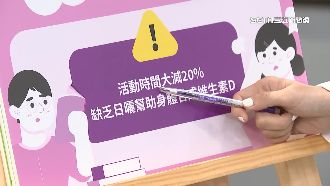 8成國小生少鈣！孩童營養不足成長恐卡關