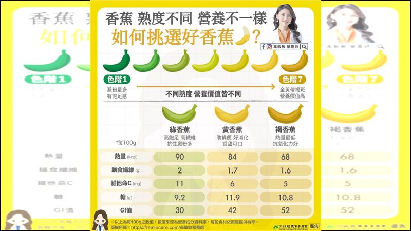 香蕉什麼顏色GI值最低　營養價值最高？