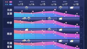 一張圖看一周天氣（圖／翻攝自天氣風險WeatherRisk臉書）