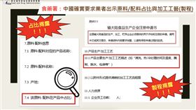 1214輸中食品原料佔比揭露(食藥署提供)