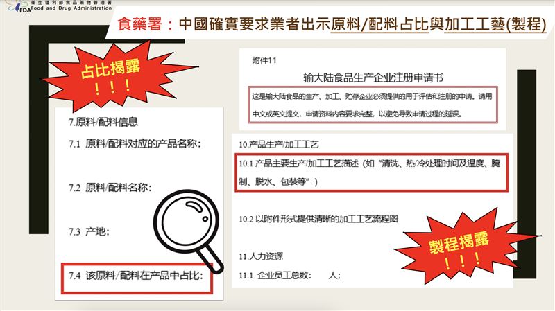 輸中食品註冊申請書曝光　配方比例全要填
