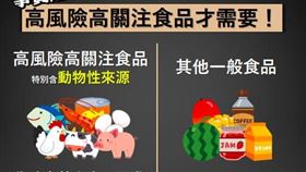 食藥署表示，高風險食品才需要加工時間及溫度。(圖／食藥署提供)