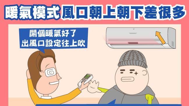 吹暖氣忽略1點等於白開　台電曝正確用法