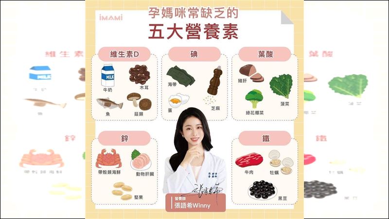 營養師曝：孕期最常缺乏的「五大元素」