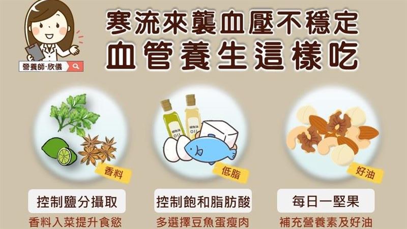 天冷心血管拉警報！高血壓患者小心6件事