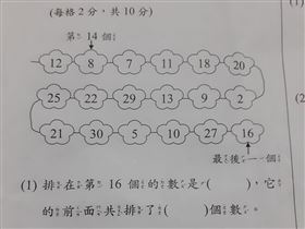 小一數學題目（圖／翻攝自爆料公社）