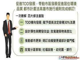 促進TOD發展，帶動市區發展促進居住環境品質 都市計畫法高雄市施行細則完成修訂!(圖/高雄市政府)