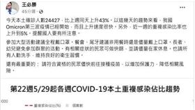 王必勝說明本土重複感染佔比趨勢。（圖／翻攝自王必勝臉書）