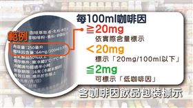 包裝飲品上的咖啡因含量標示方式。（圖／台中慈濟醫院提供）