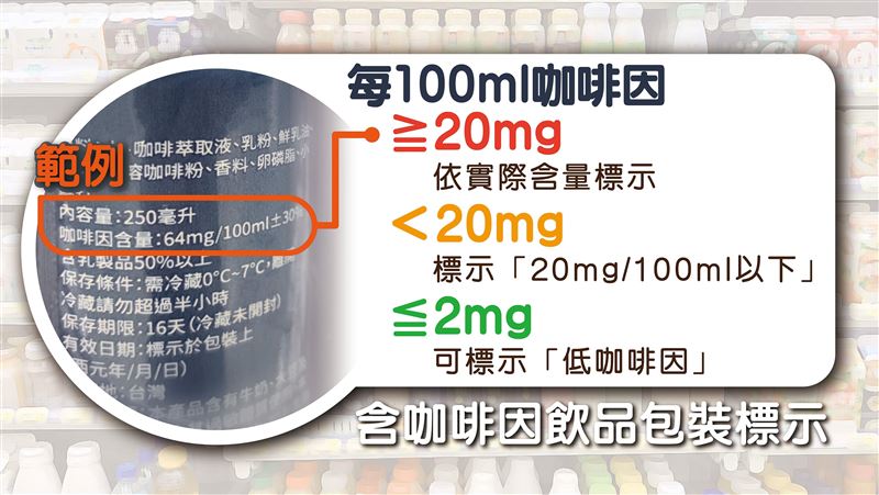 咖啡因紅黃綠燈將啟用　這顏色上限為一杯