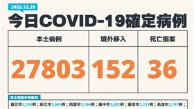 今日個案。（圖／指揮中心提供）