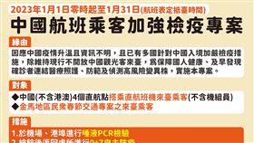 中國航班乘客加強檢疫專案。（圖／指揮中心提供）