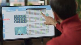 ▲2023年最看好哪幾類資產？（圖／鉅亨買基金提供）