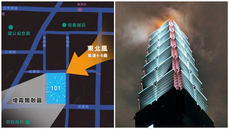 記得避開煙霧區　1圖看跨年煙火最佳方位